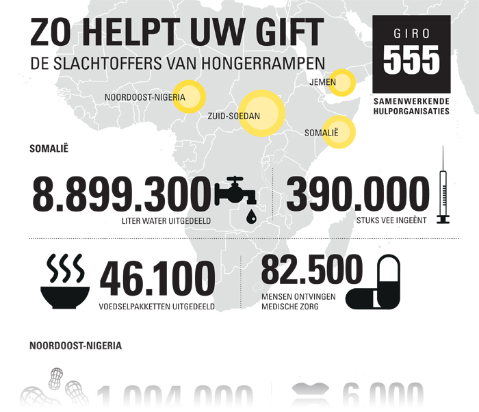 Giro555: infographics